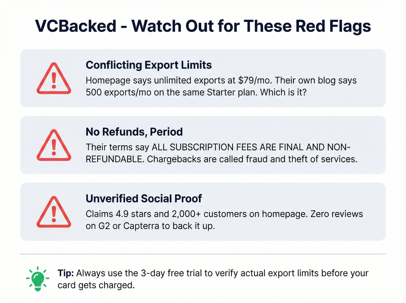 VCBacked export limits and pricing transparency red flags