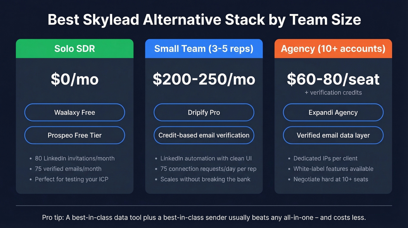 Recommended tool stacks by team size with total monthly costs