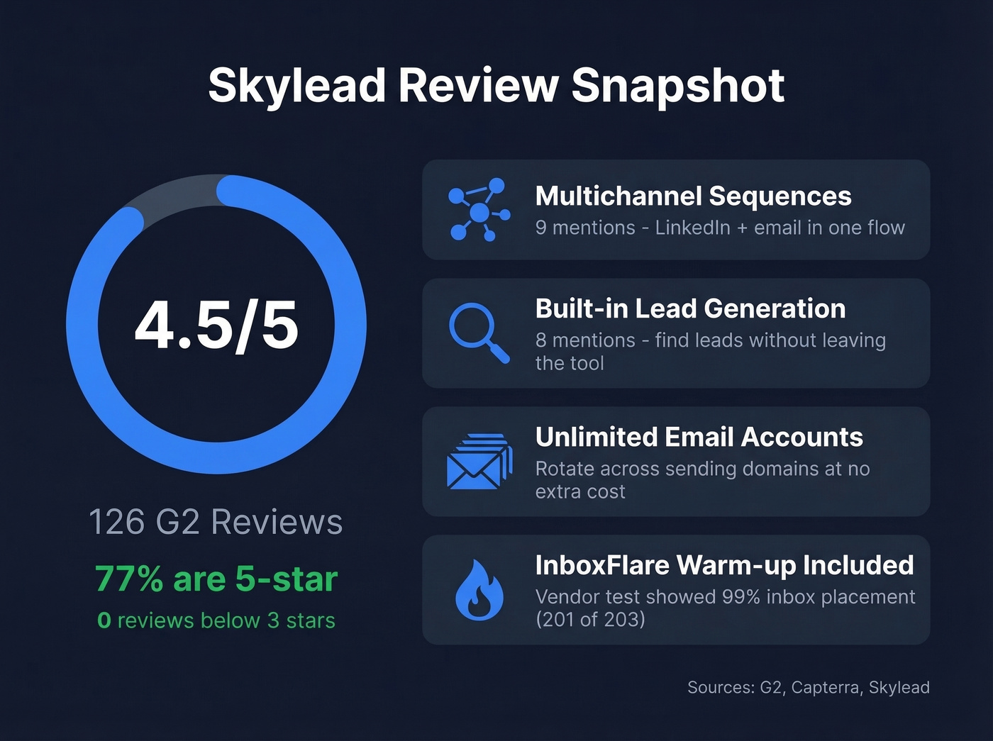 Skylead G2 review highlights and rating breakdown