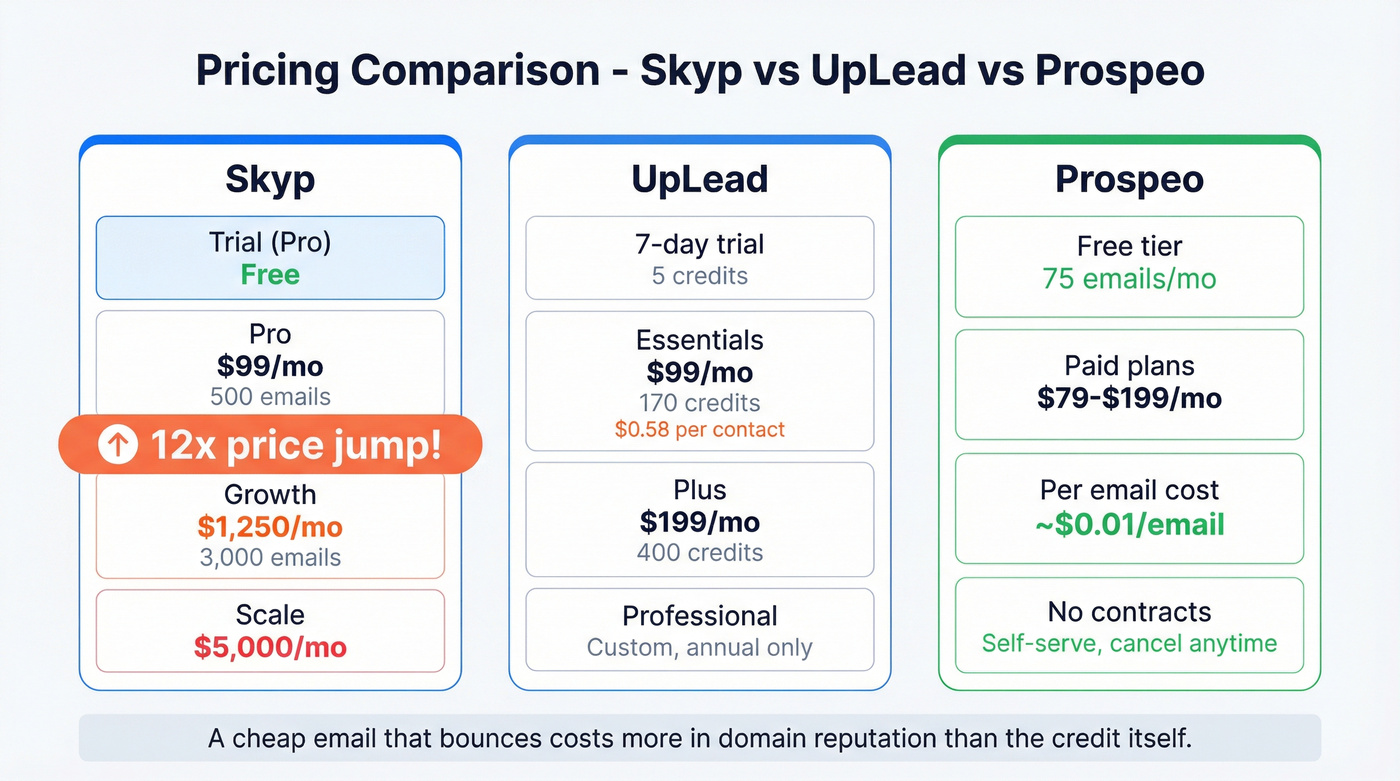 Three-way pricing comparison with cost escalation visual