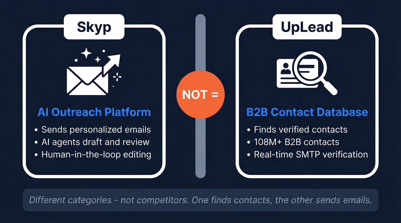 Skyp vs UpLead category difference diagram