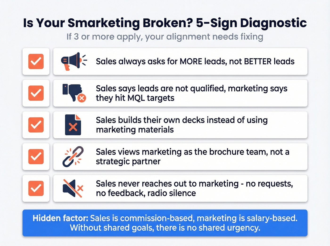 Five diagnostic signs of broken smarketing alignment