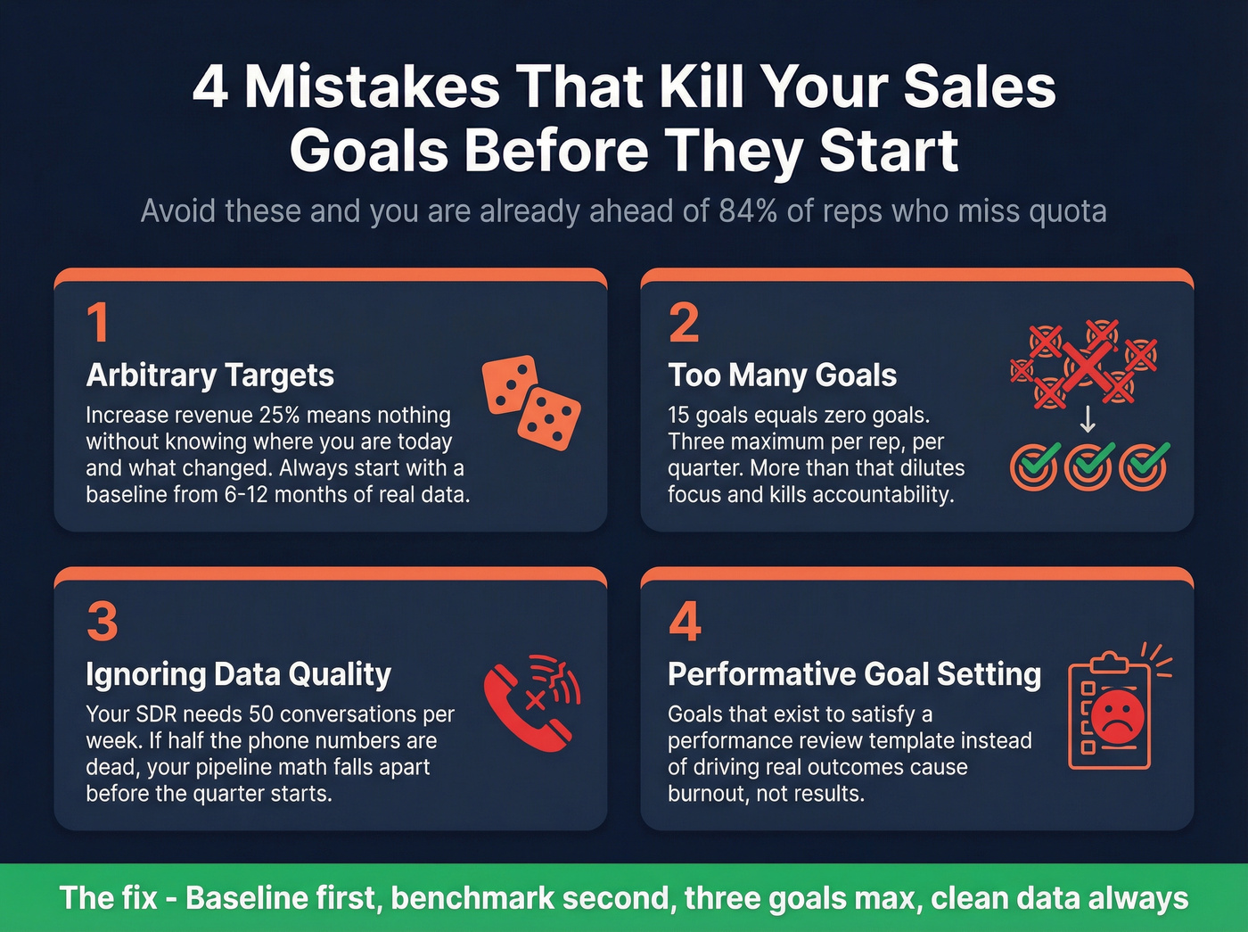 Four common SMART goal mistakes with warning indicators