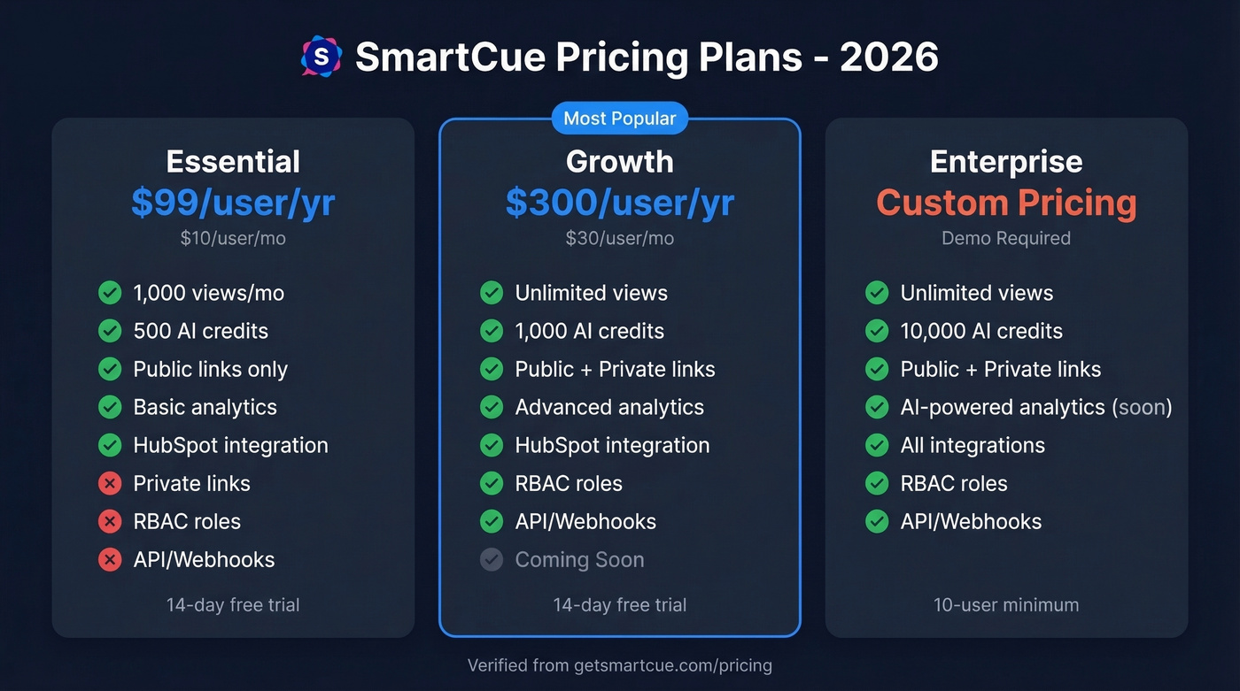 SmartCue pricing tiers comparison for 2026