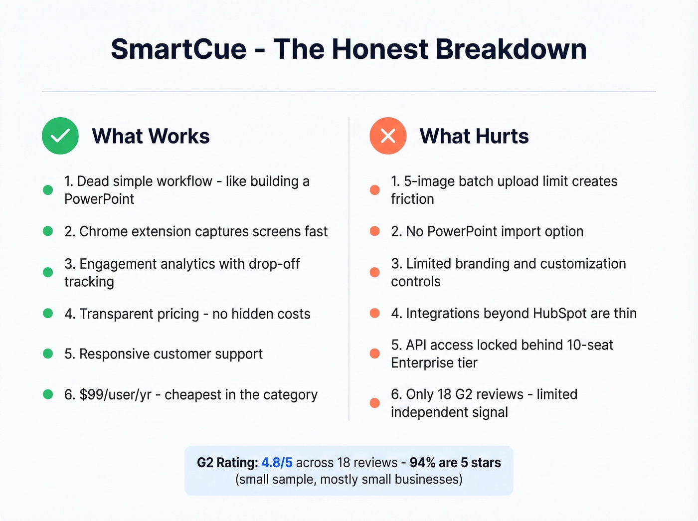 SmartCue pros and cons visual summary card