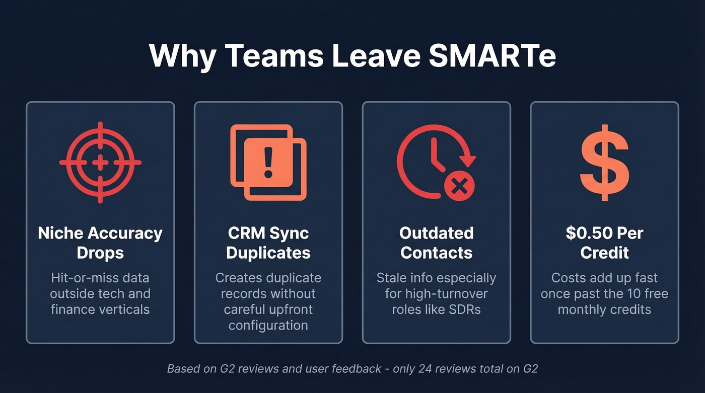 SMARTe pain points driving teams to switch