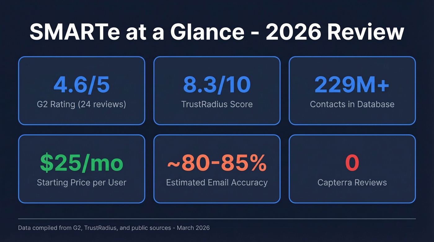SMARTe key stats overview card with ratings and metrics