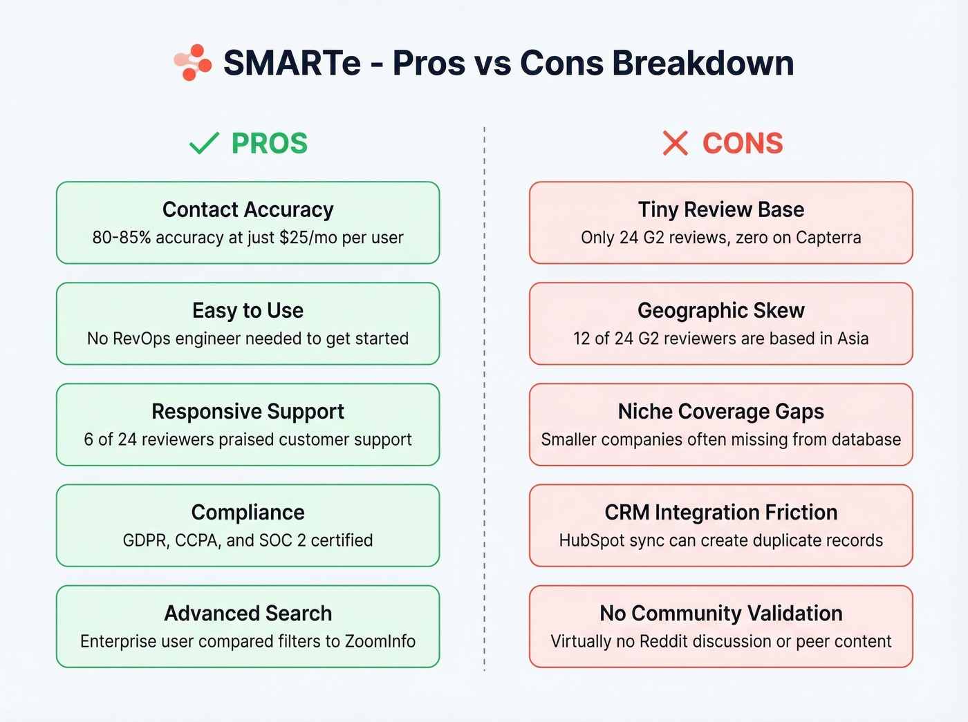 SMARTe pros and cons visual summary diagram