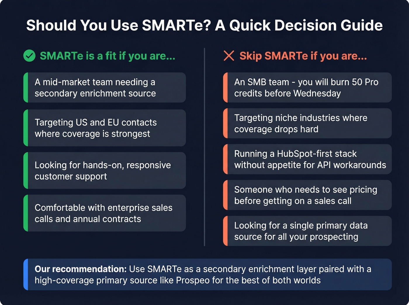 SMARTe fit vs skip decision guide