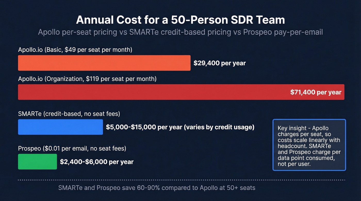 Cost comparison chart for 50-person team across tools