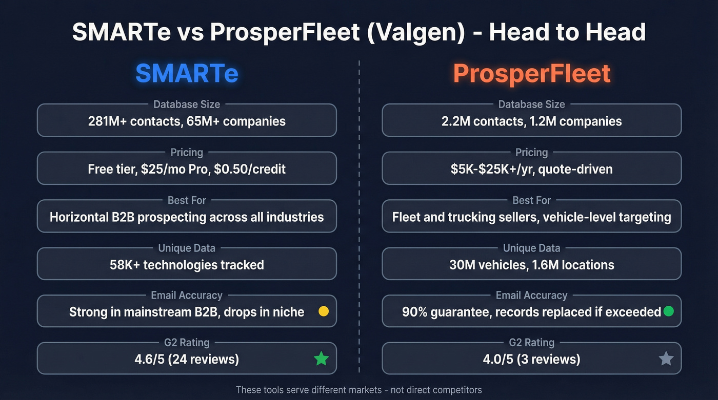 SMARTe vs ProsperFleet head-to-head feature comparison diagram