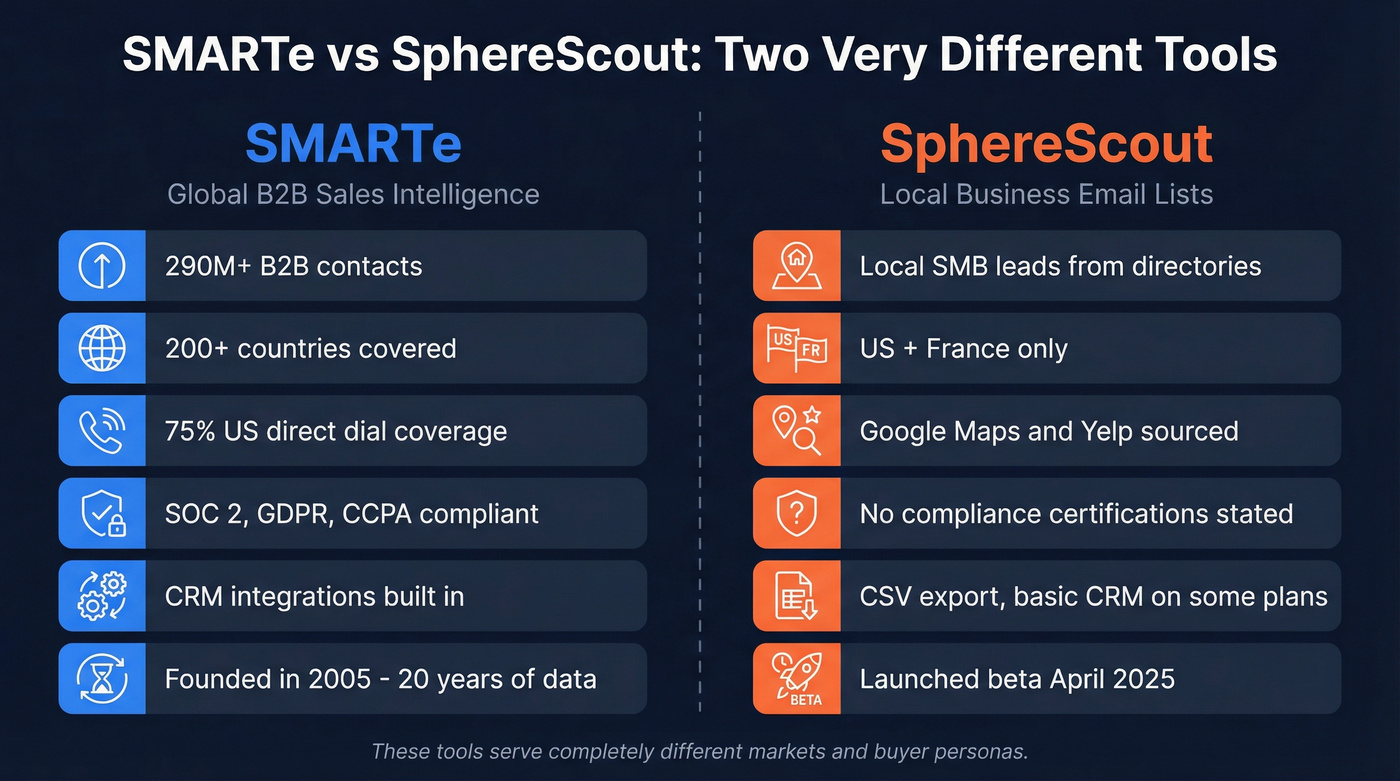 SMARTe vs SphereScout head-to-head comparison diagram