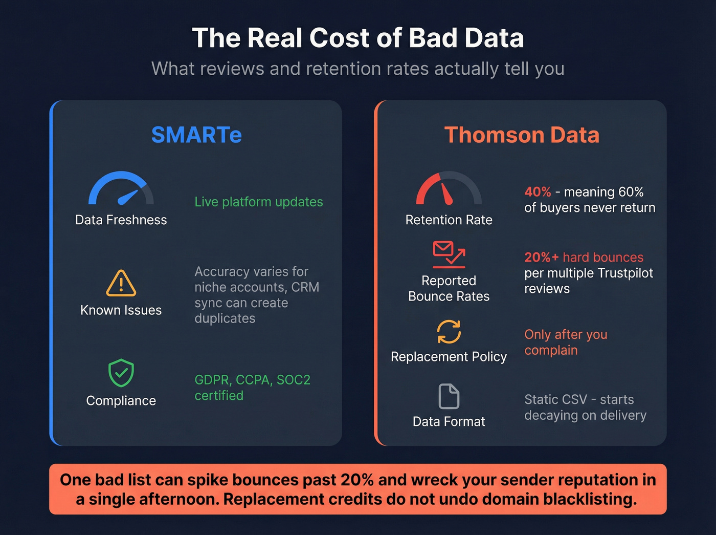 Data quality risk metrics for both vendors