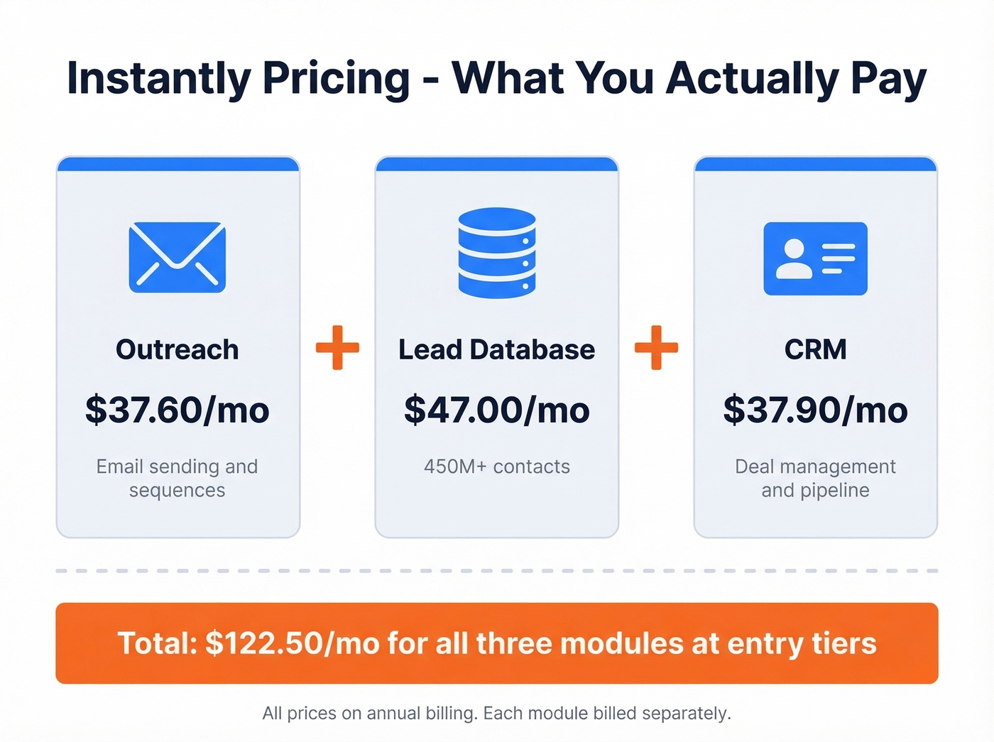 Instantly modular pricing breakdown showing hidden costs