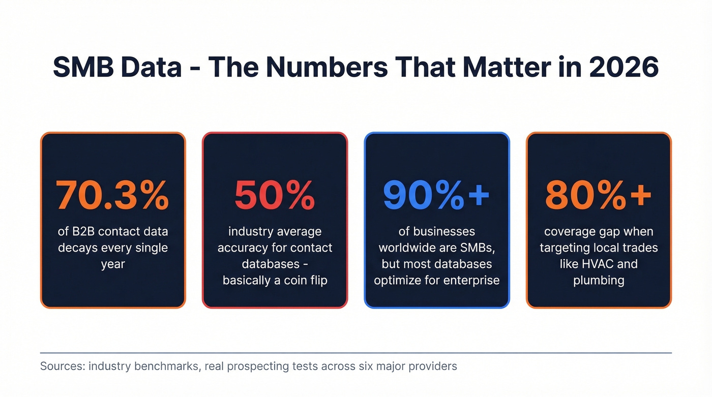 Key SMB database stats every sales team should know