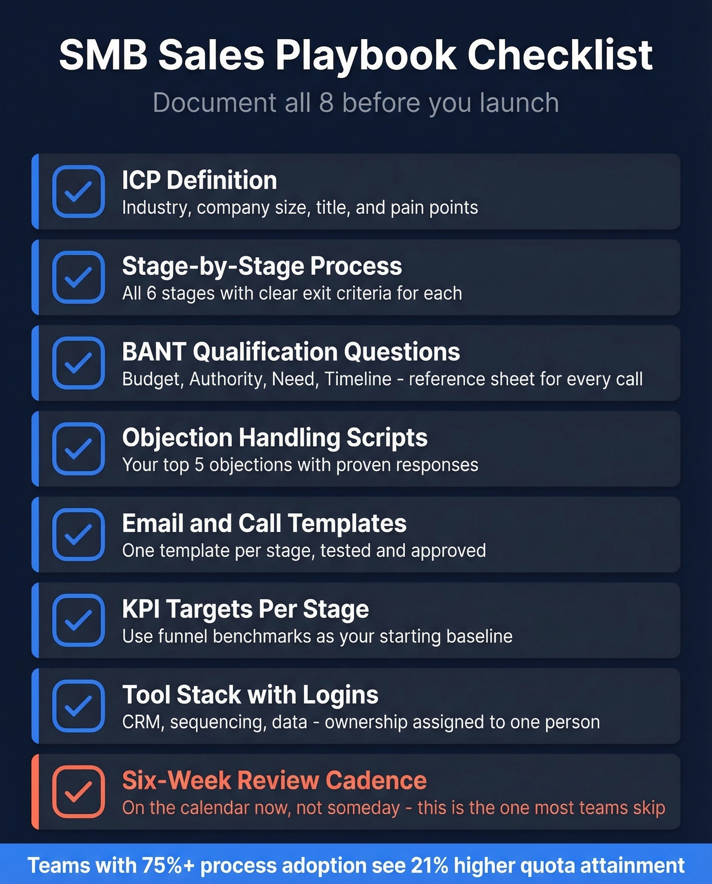 SMB sales playbook launch checklist with eight items