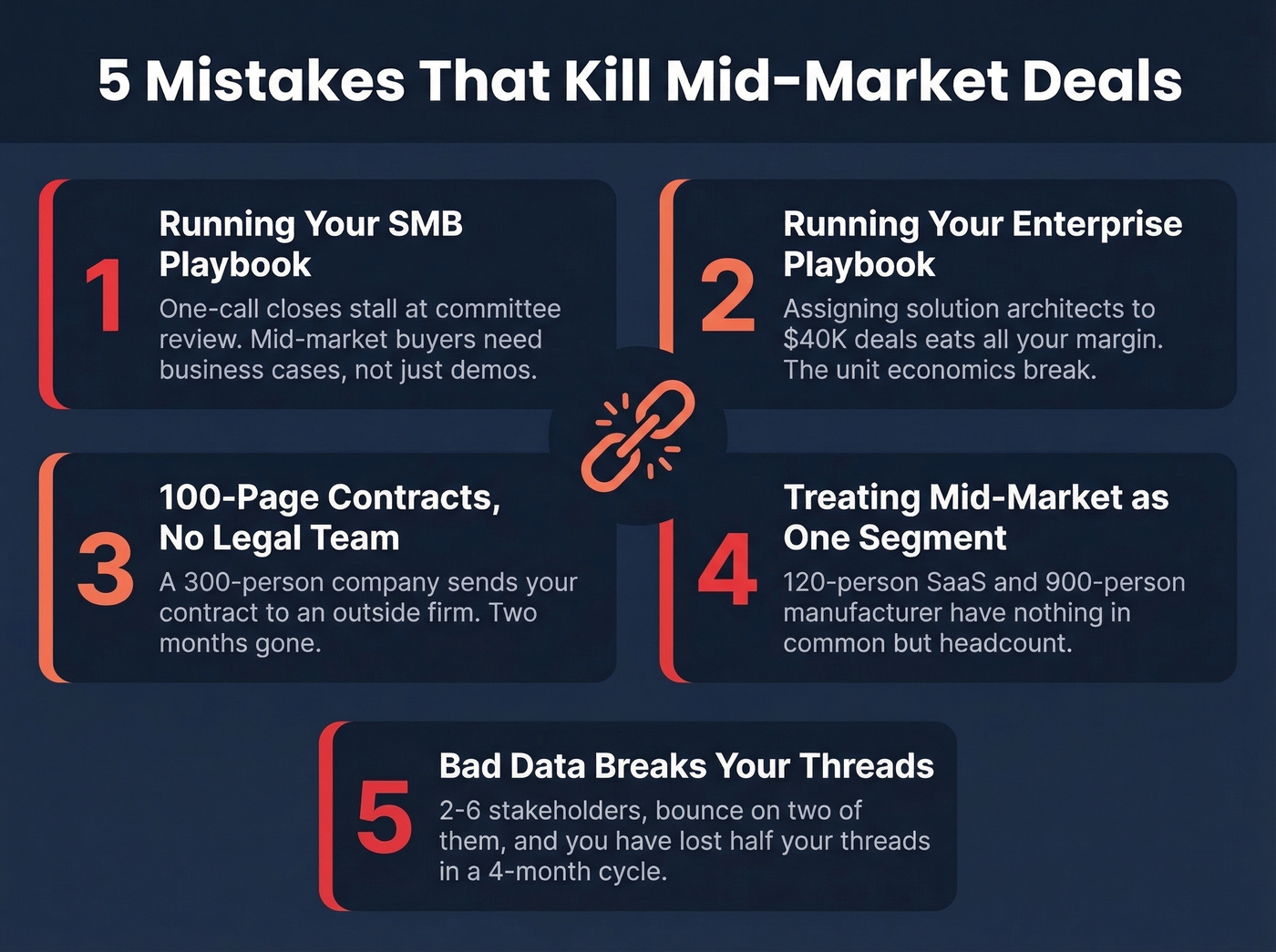 Five common mid-market deal killers visual guide