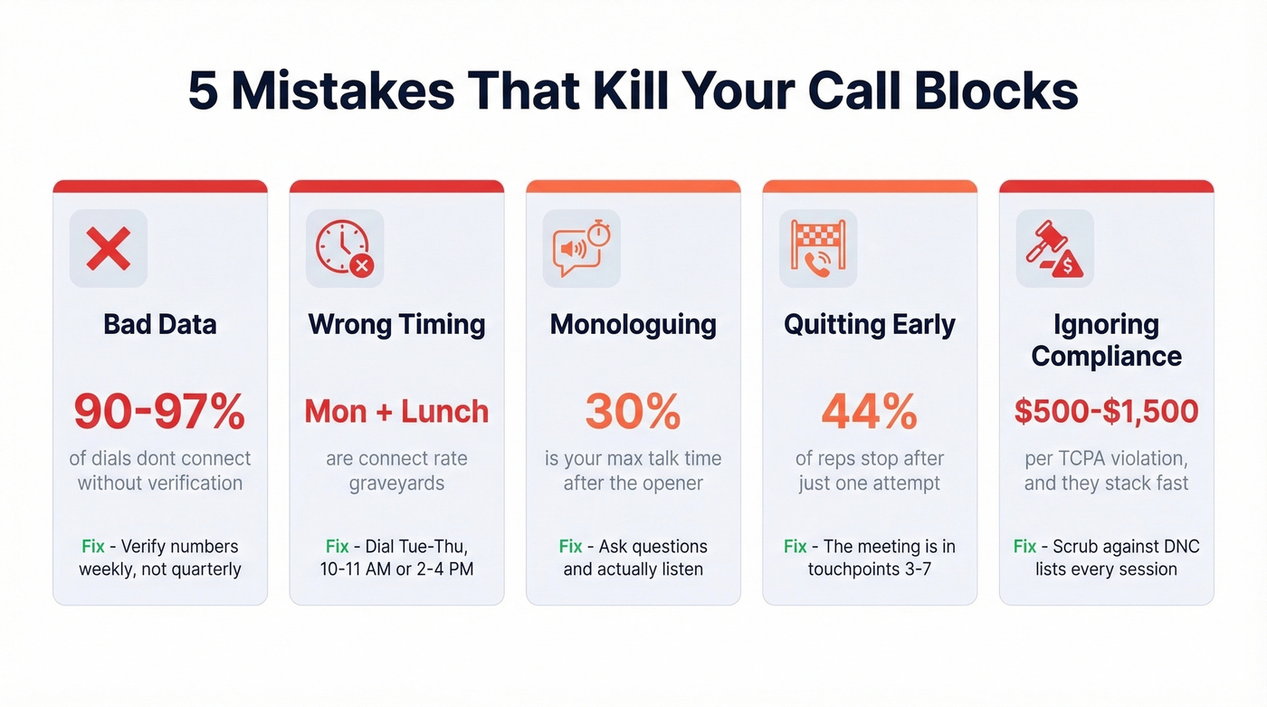 Five cold call block killers with stats and fixes