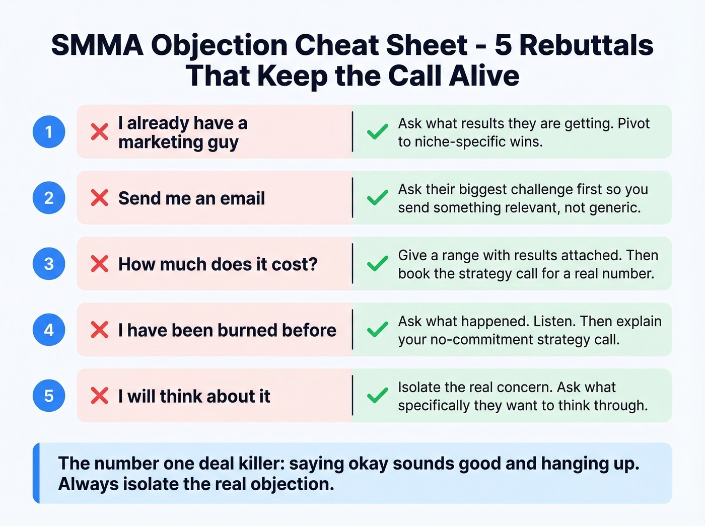 Five common SMMA objections with rebuttal strategies