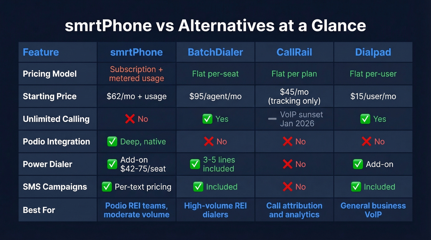 smrtPhone vs alternatives feature and pricing comparison