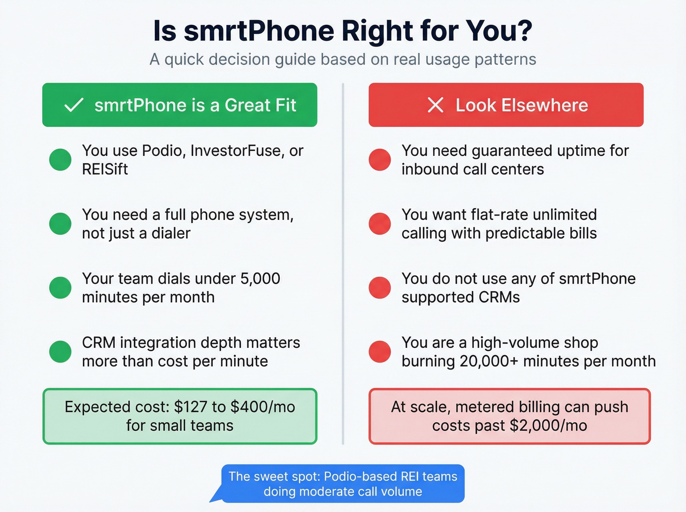 smrtPhone ideal user vs poor fit decision guide