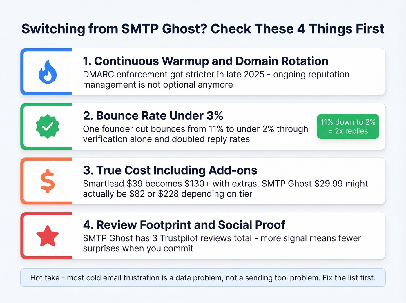 Decision checklist for switching from SMTP Ghost