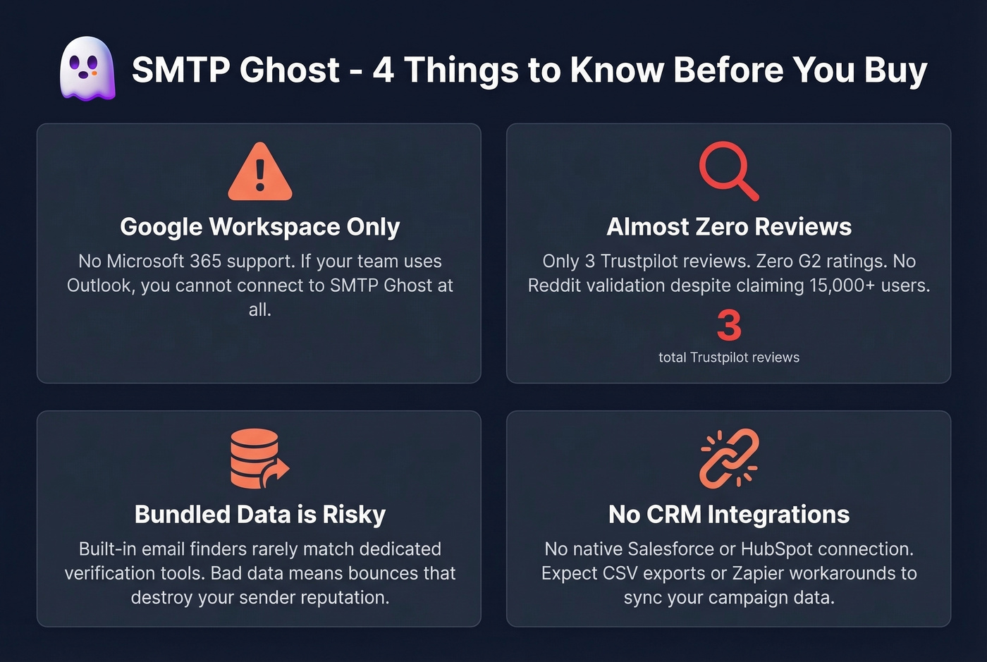 SMTP Ghost key limitations and red flags visual