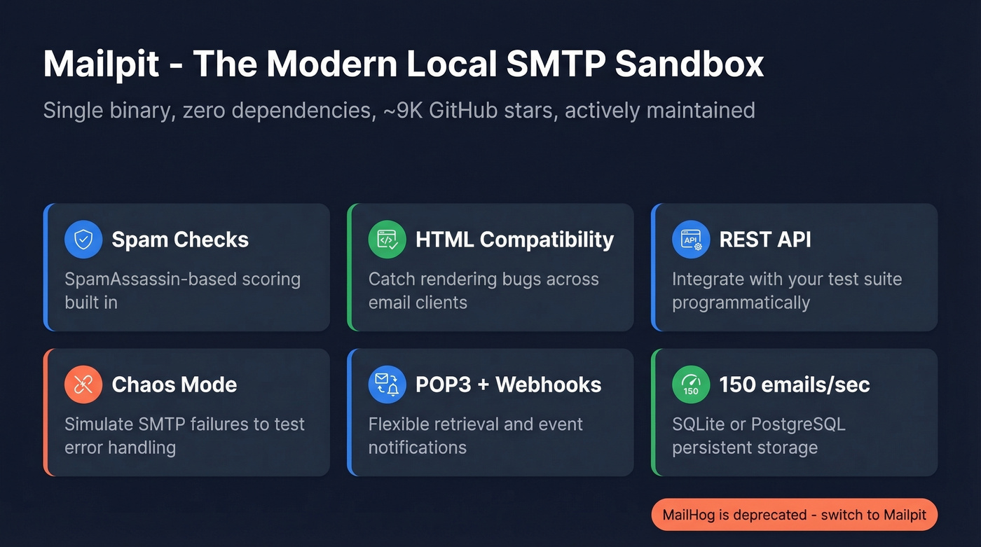 Mailpit local SMTP sandbox feature highlights