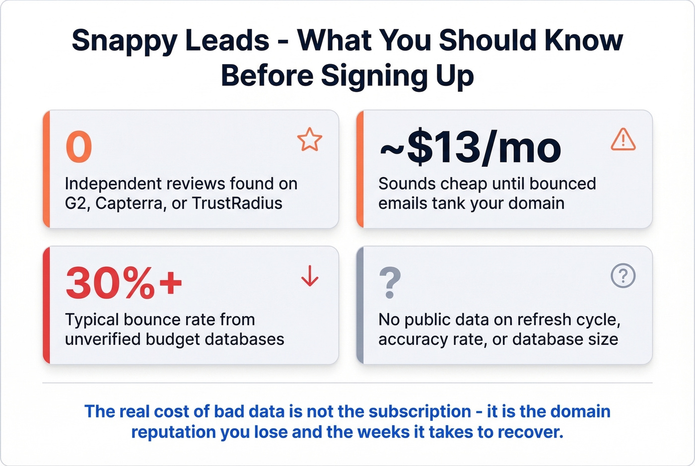 Snappy Leads risk factors and red flags summary