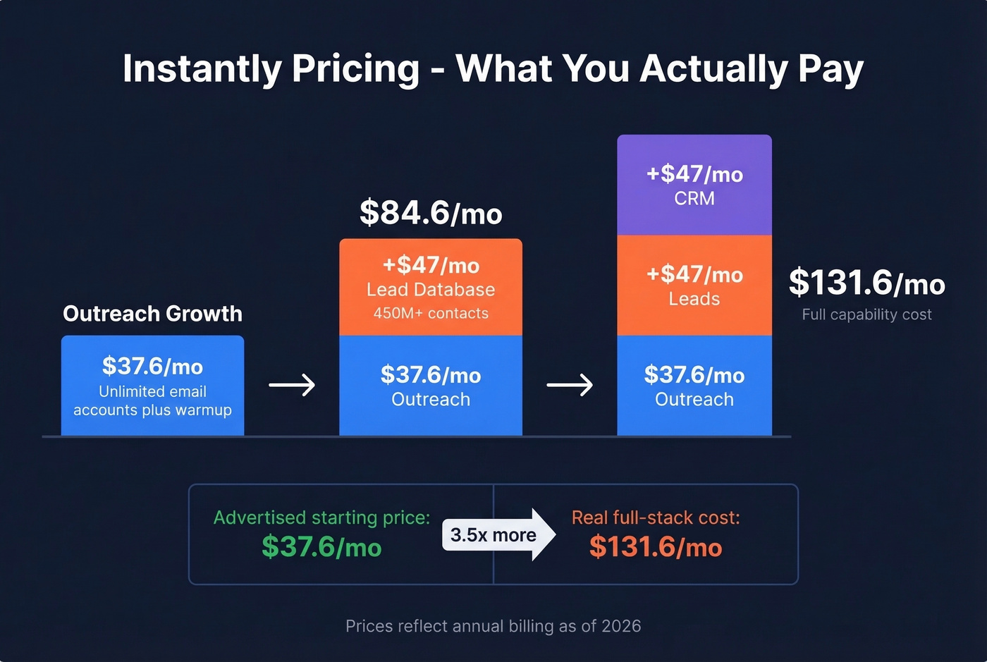 Instantly modular pricing breakdown showing true total cost