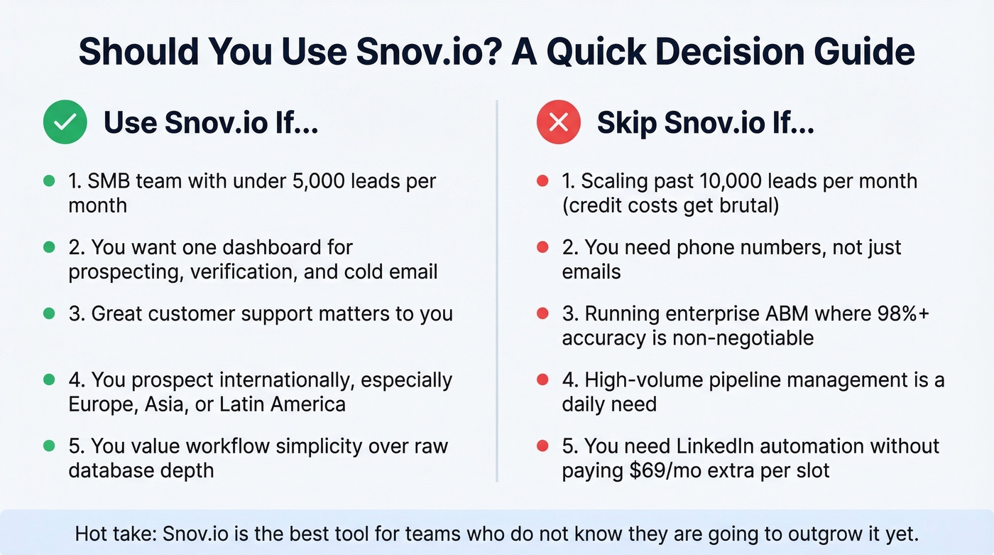 Snov.io ideal vs not ideal user comparison
