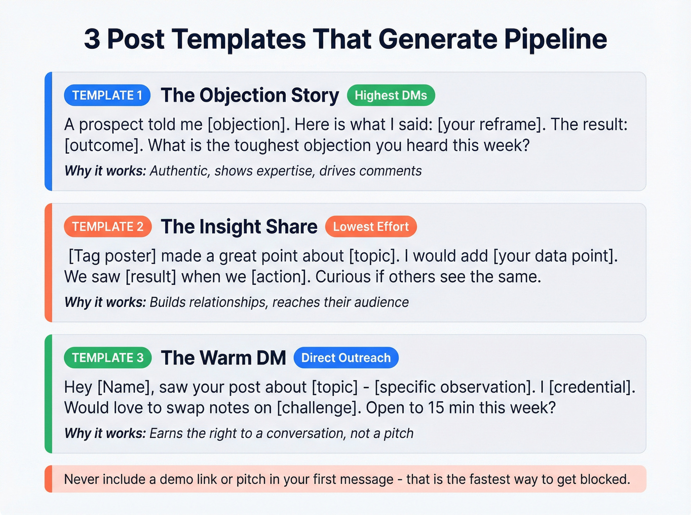 Three social selling post templates with structure and tips