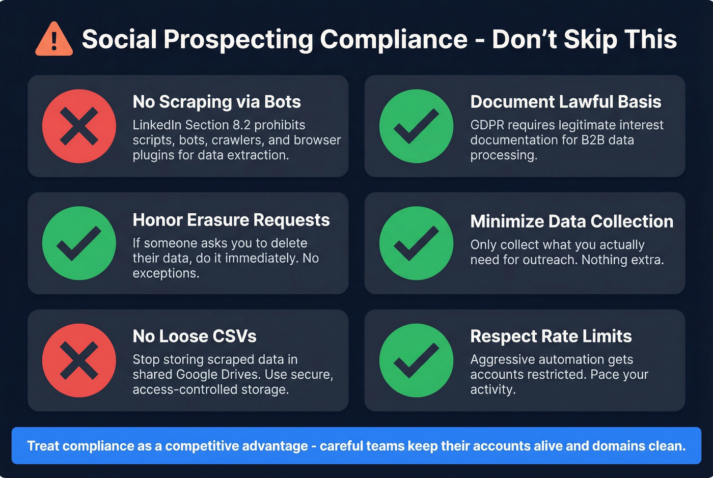 Social prospecting compliance checklist with key requirements