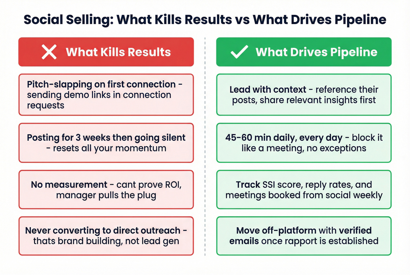 Social selling mistakes versus best practices comparison
