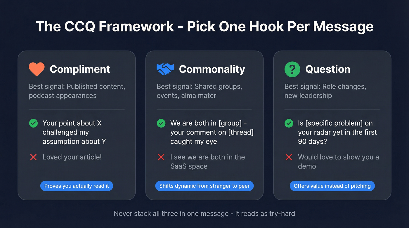 CCQ framework showing three hook types with examples