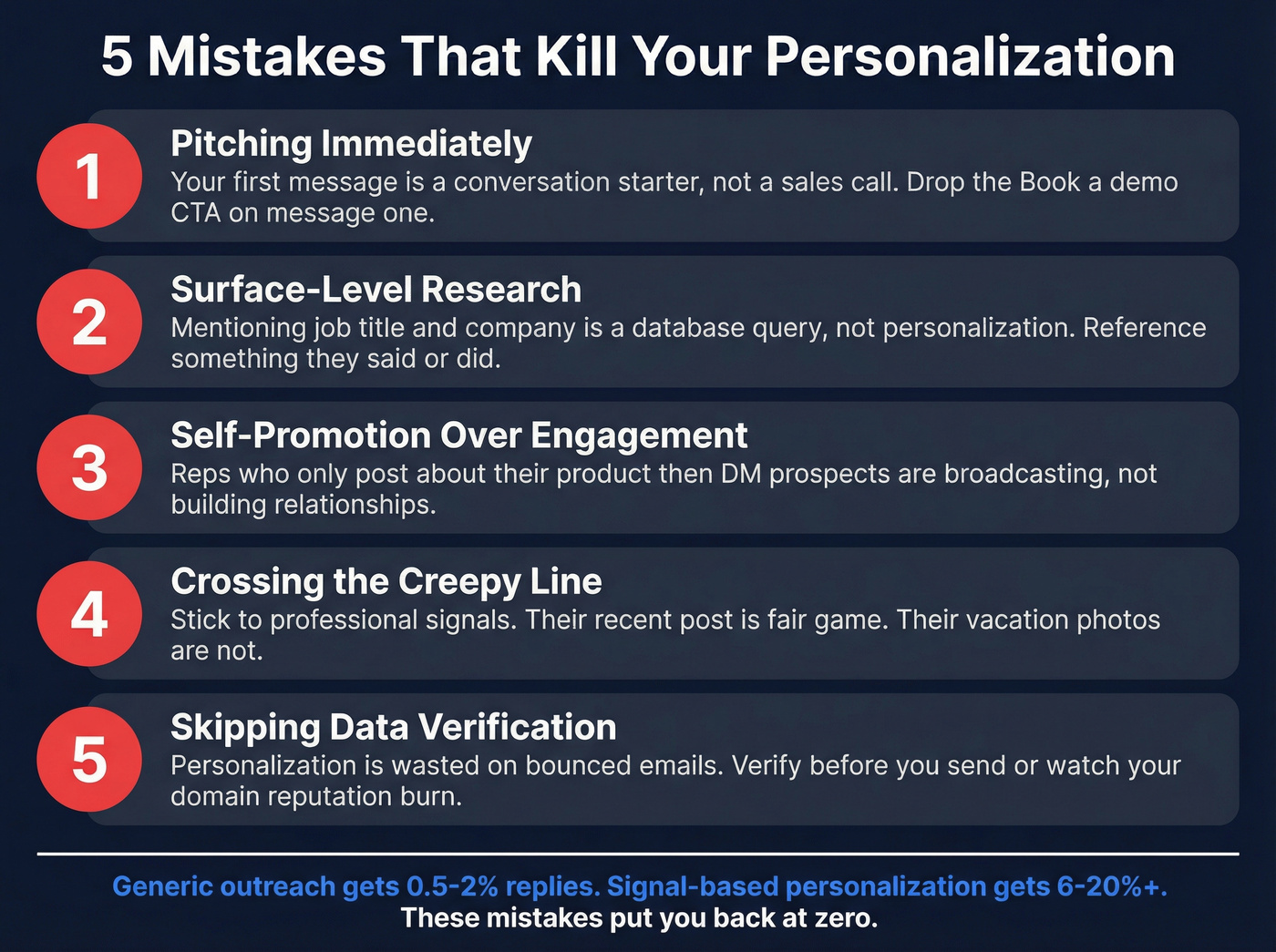 Five anti-patterns that tank social selling reply rates