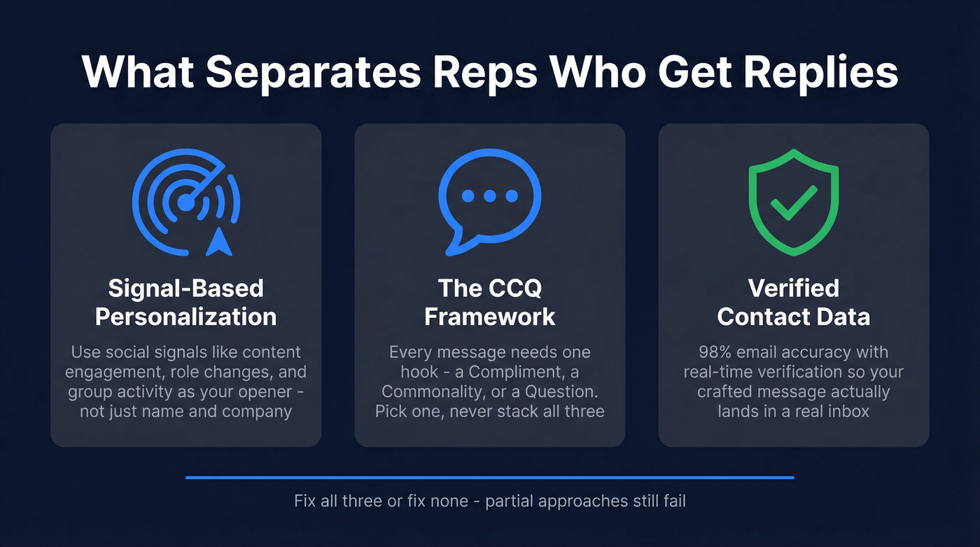 Three pillars of effective social selling personalization