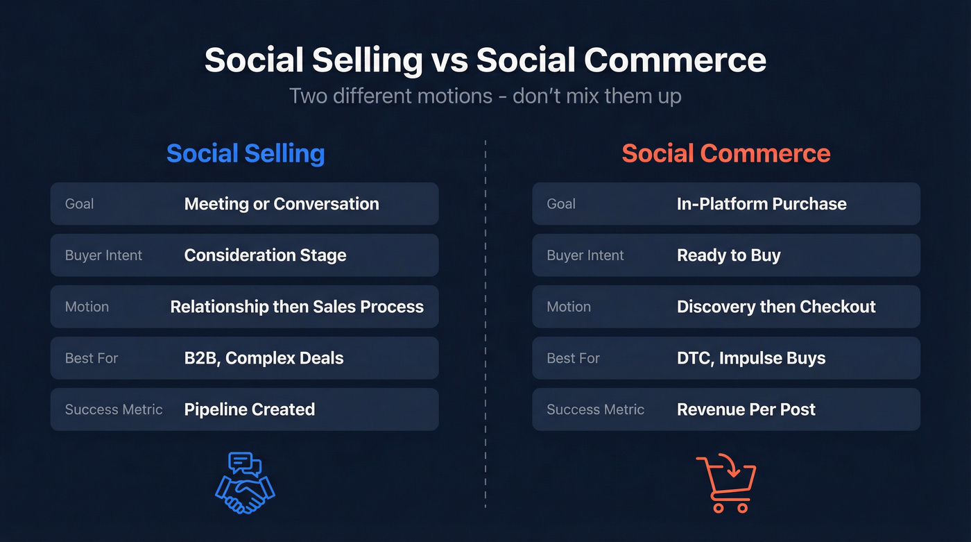 Social selling versus social commerce side-by-side comparison