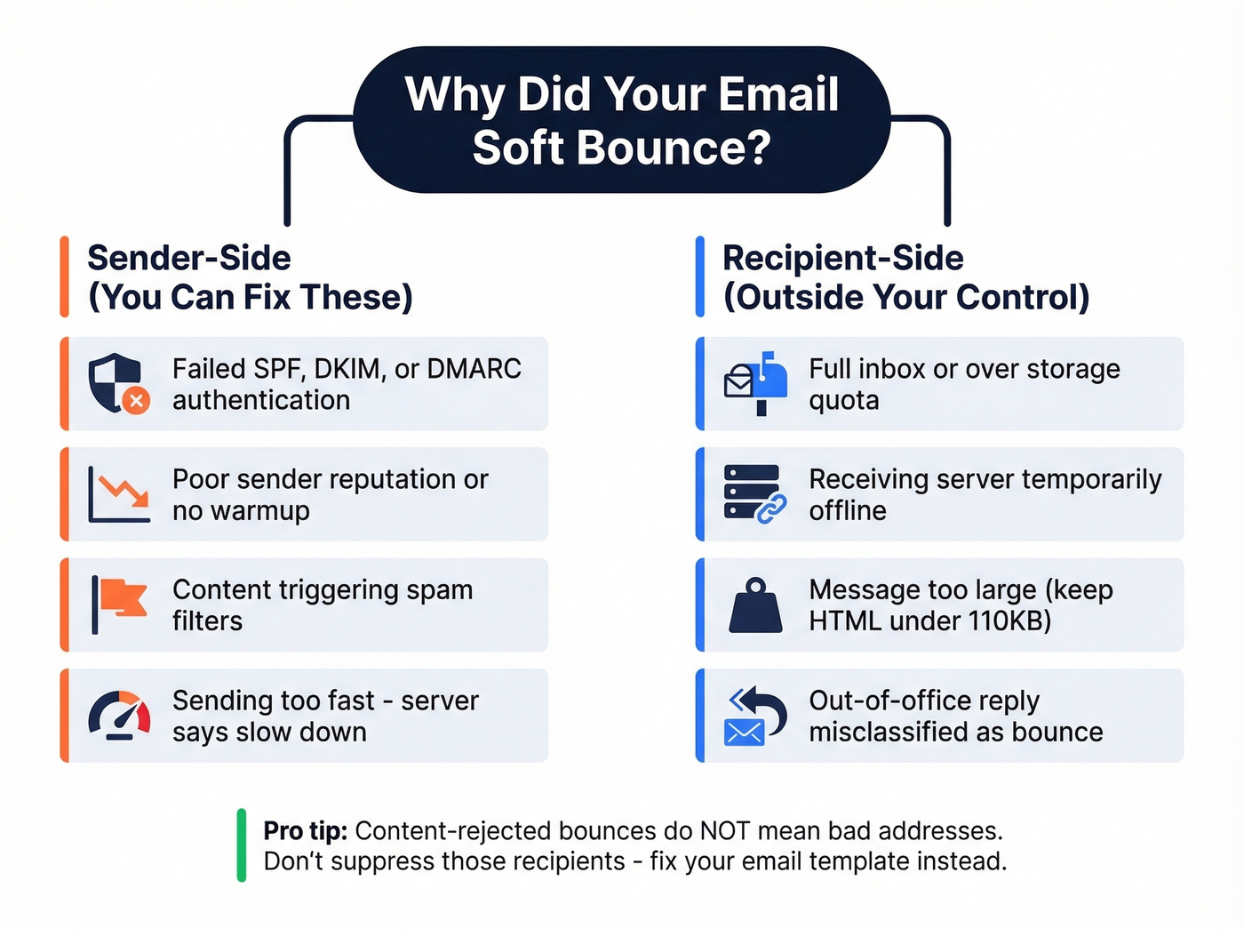 Soft bounce causes split by sender and recipient side