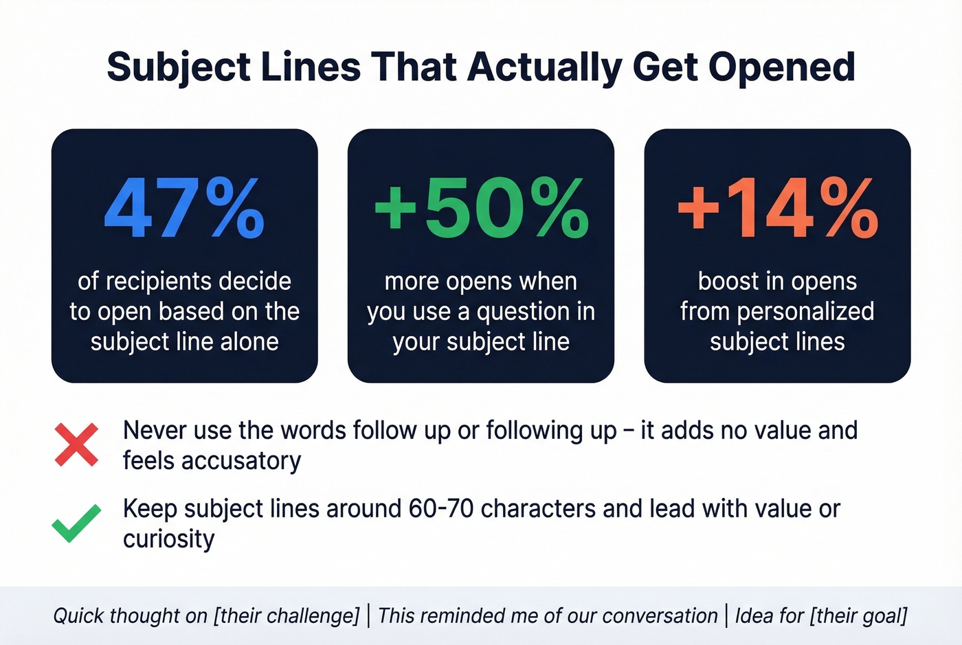 Email subject line statistics and best practices