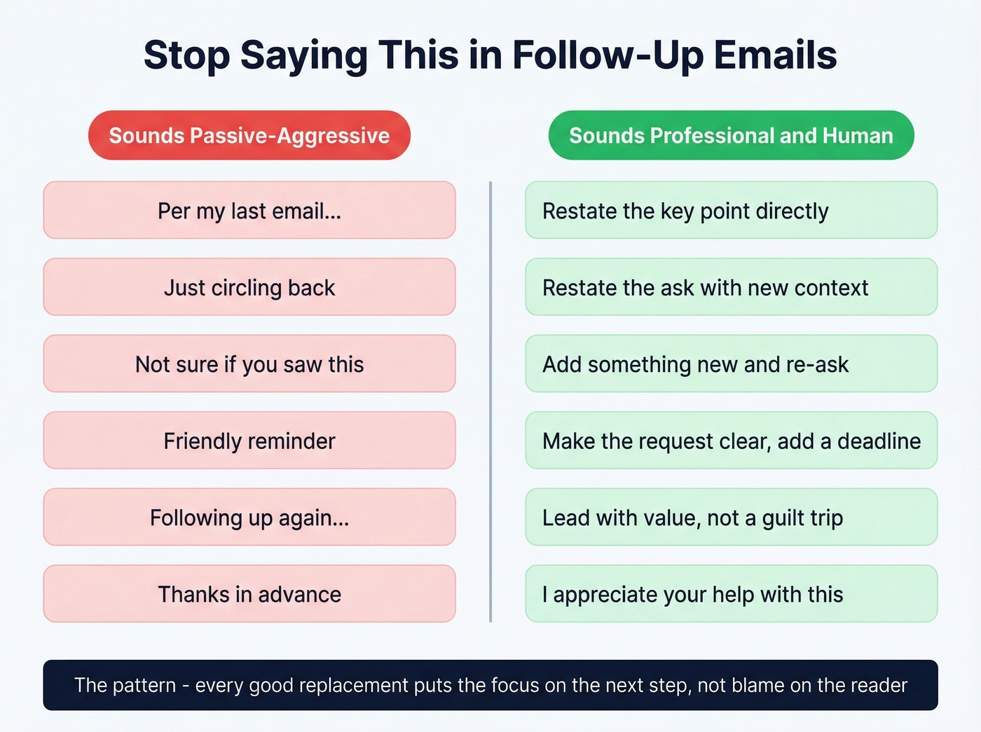 Passive-aggressive email phrases versus better alternatives