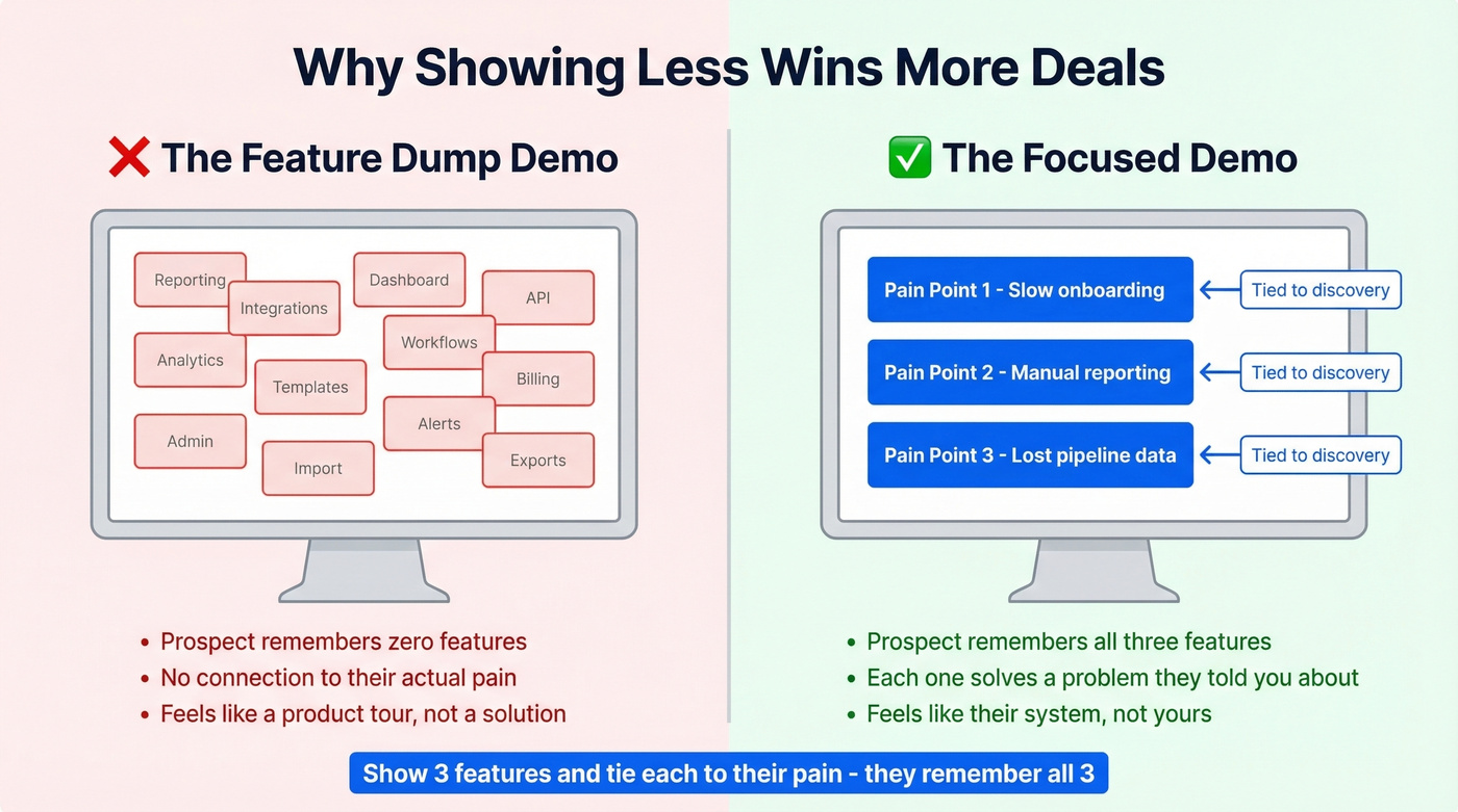 Feature dumping vs focused demo comparison diagram