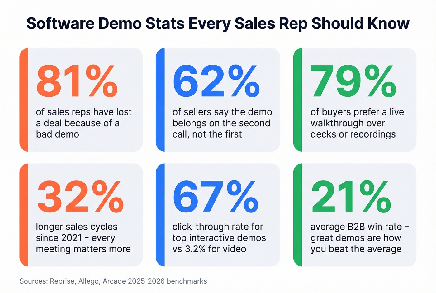 Key software demo statistics and benchmarks card