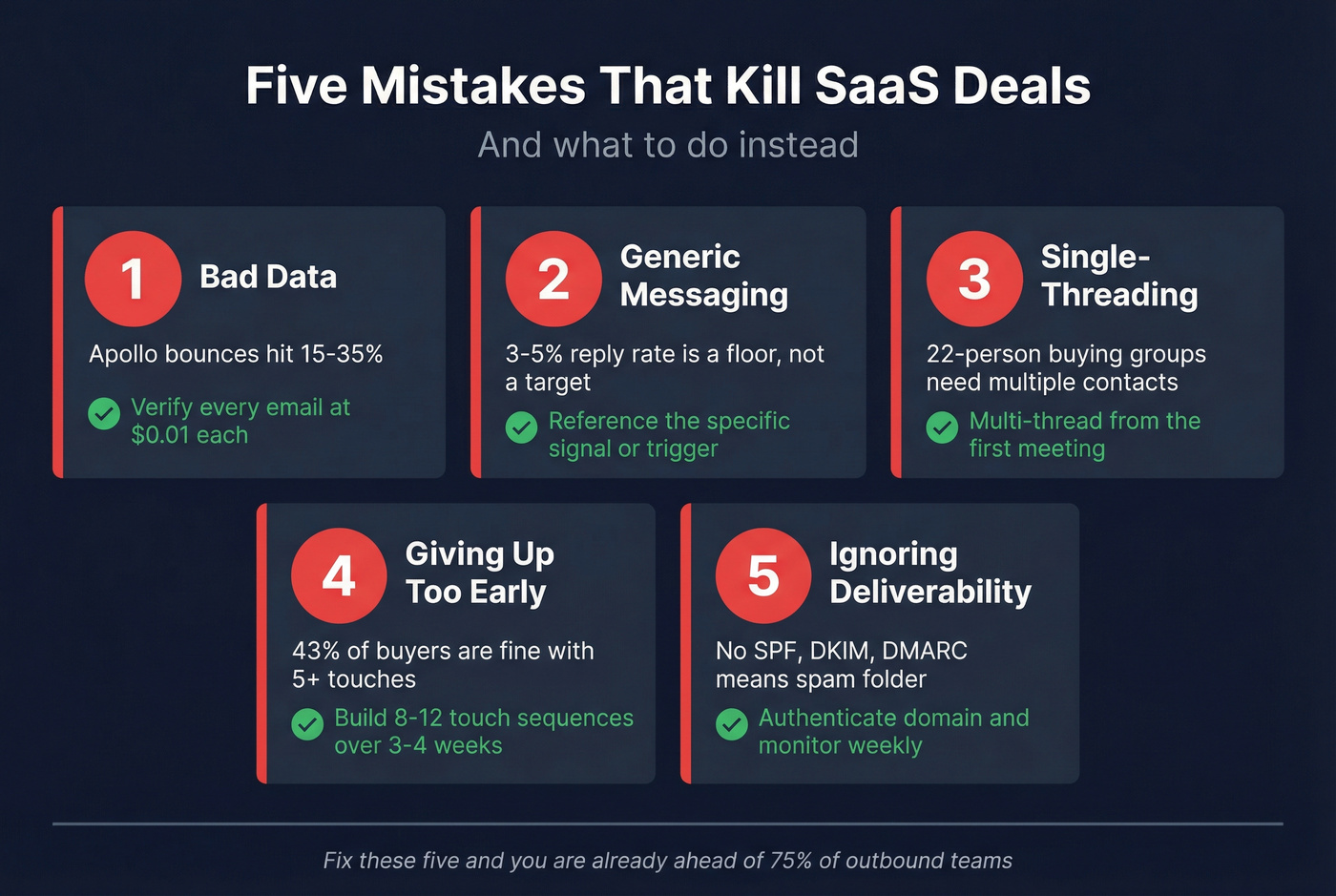 Five deal-killing prospecting mistakes with warning indicators