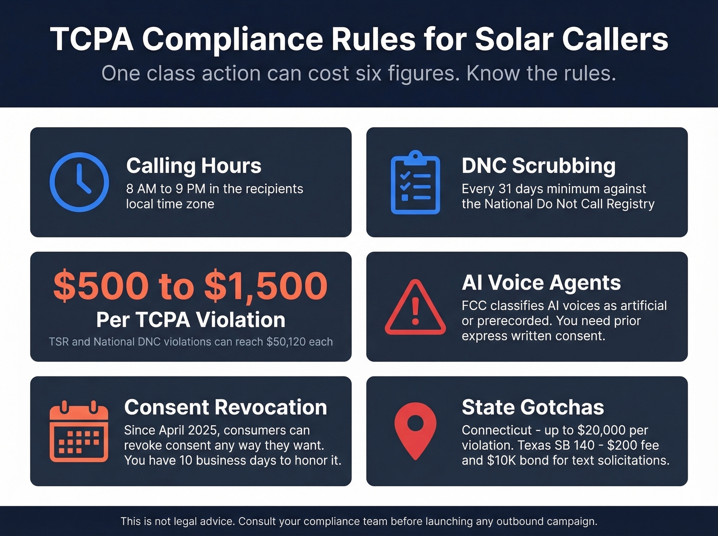 TCPA compliance rules and penalty amounts for solar callers
