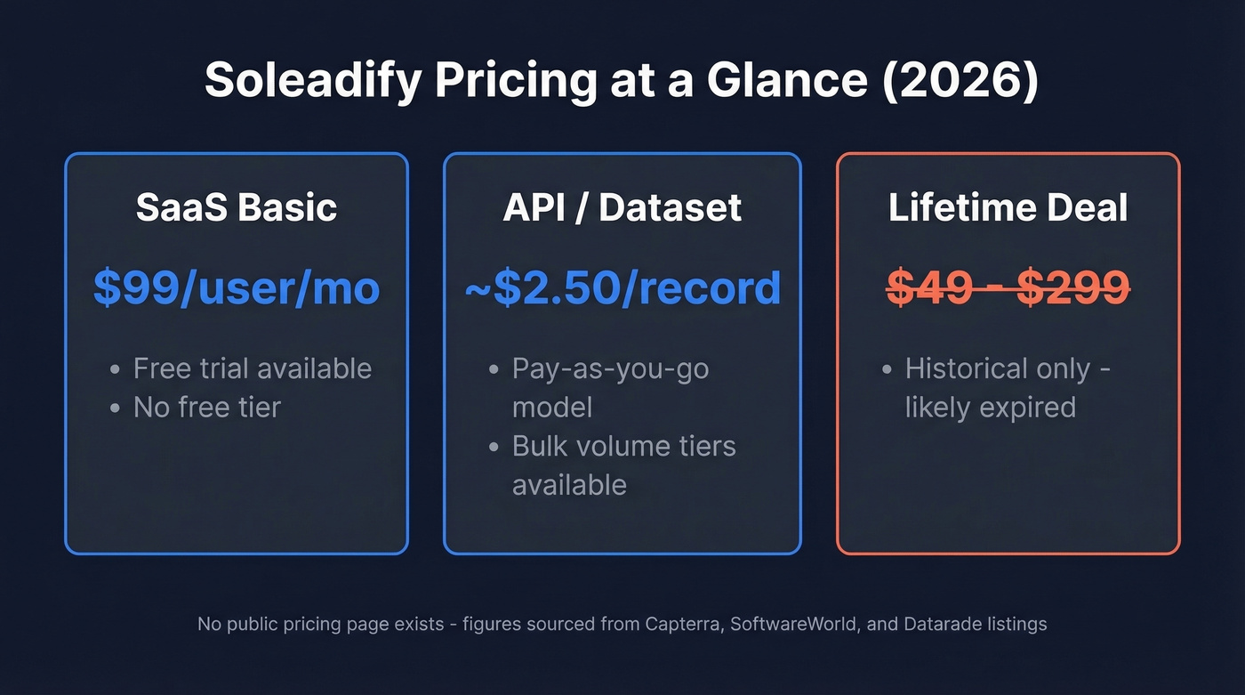 Soleadify pricing tiers breakdown with costs and details
