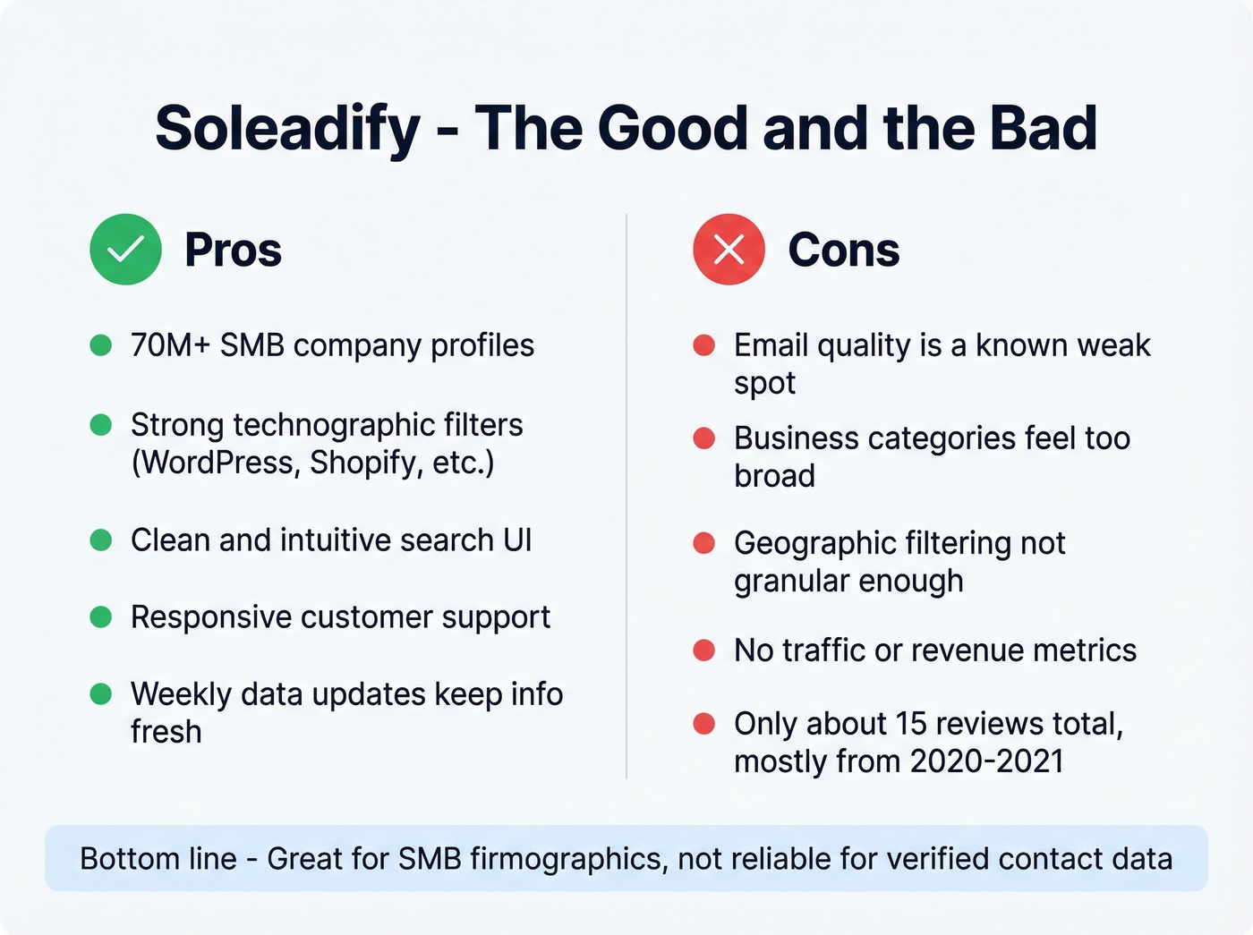 Soleadify pros and cons visual summary card