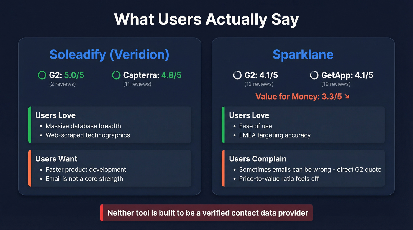 User review scores and sentiment for both tools