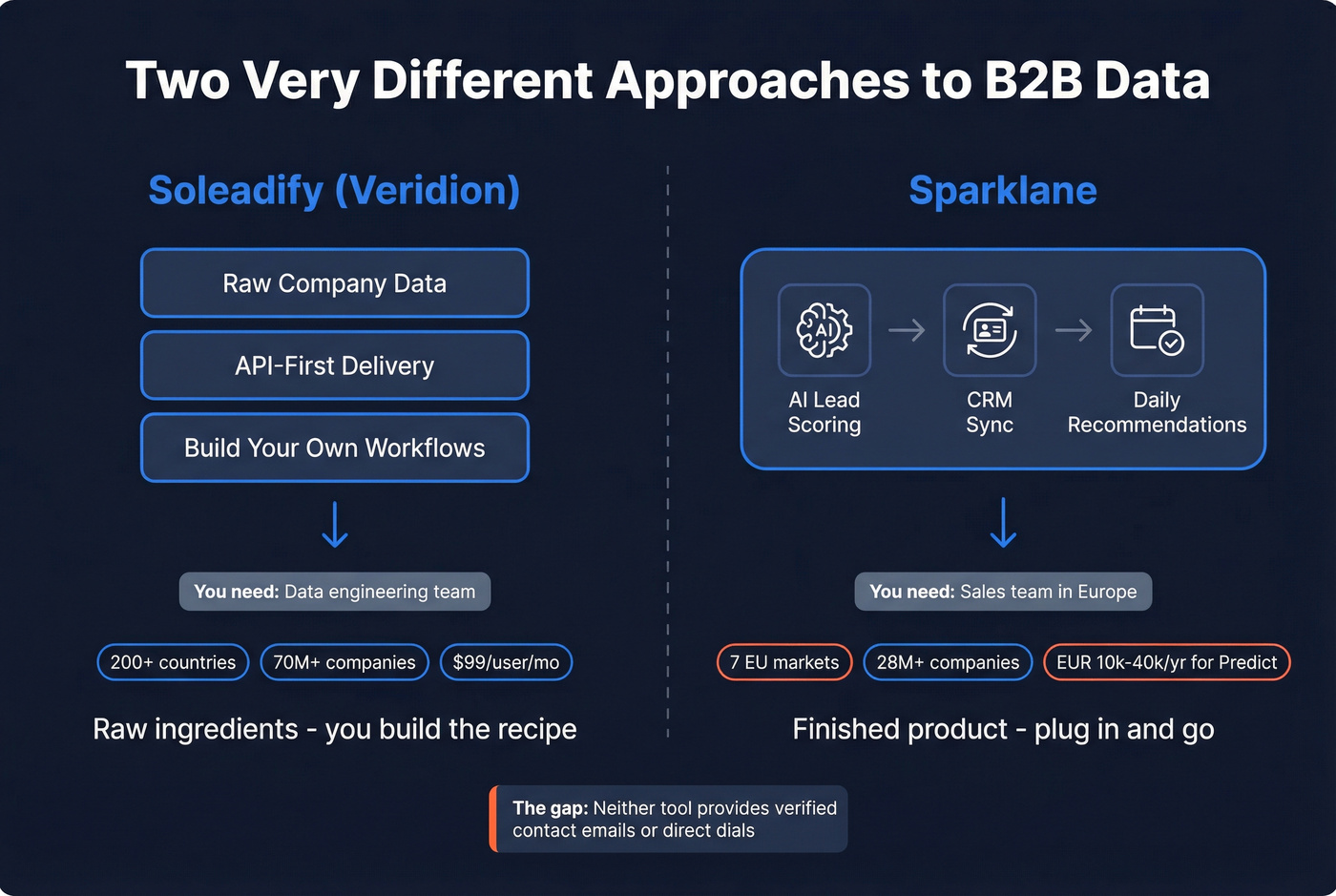 Soleadify vs Sparklane philosophy and approach differences