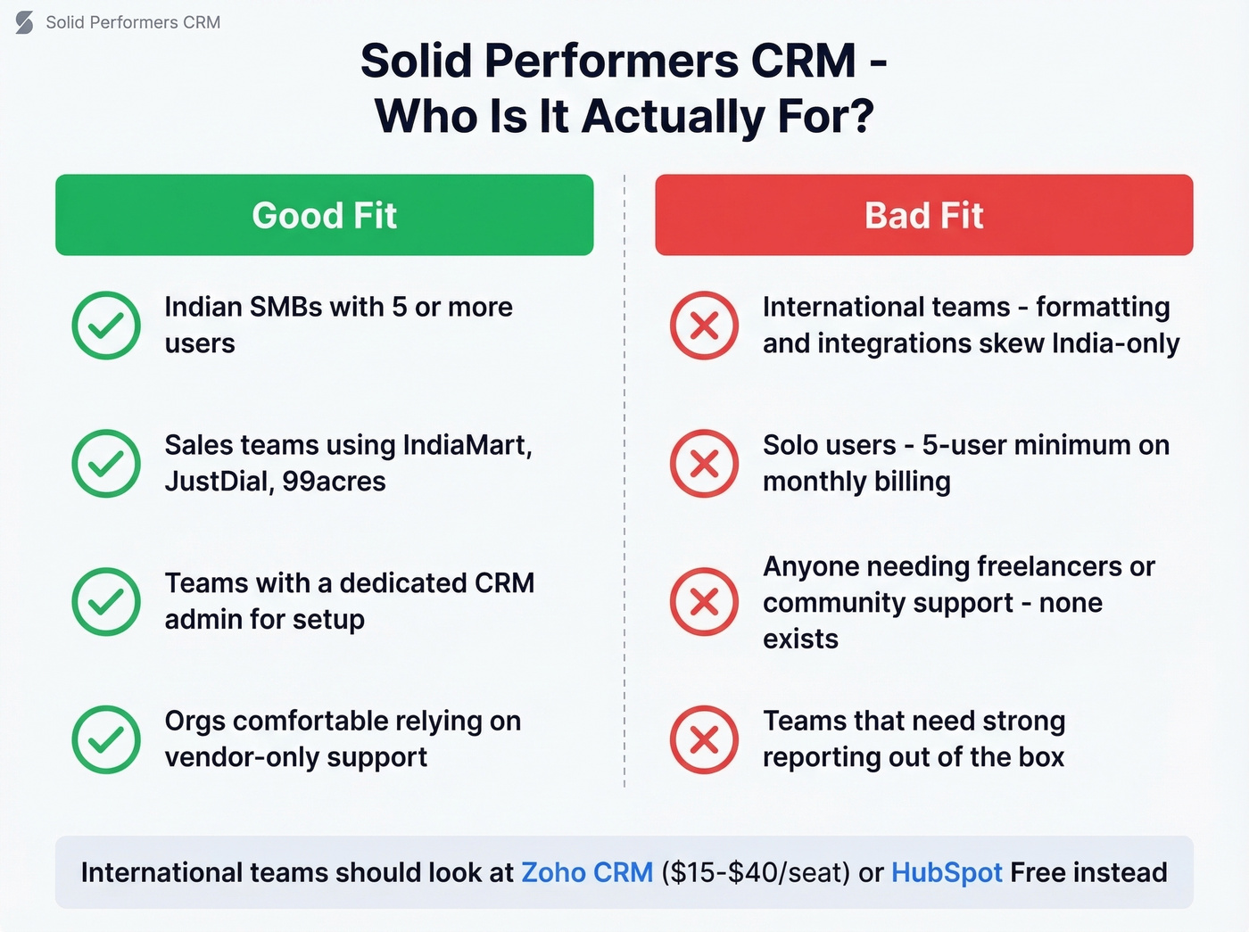 Solid Performers CRM good fit vs bad fit comparison